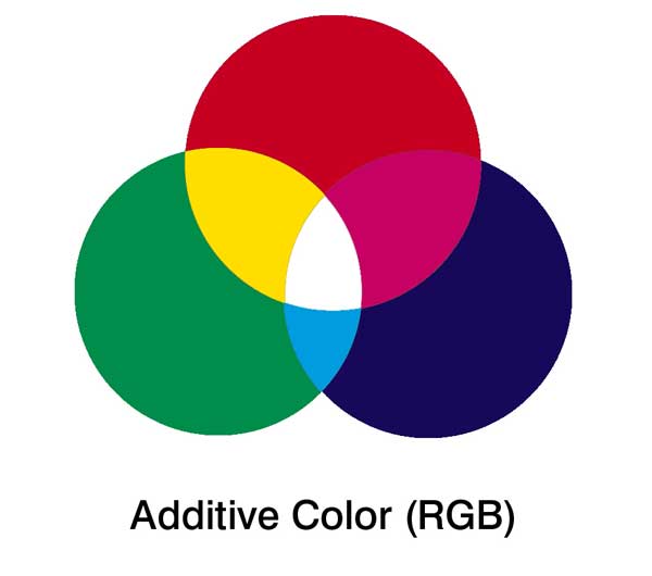 CMYK И RGB для печати: в чем разница?
